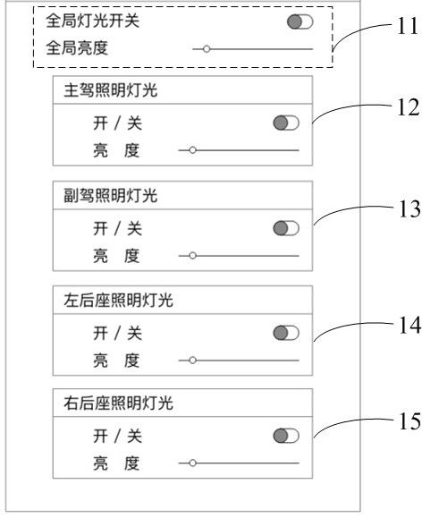 Brightness regulation and control method and device for multiple illumination light sources, and storage medium