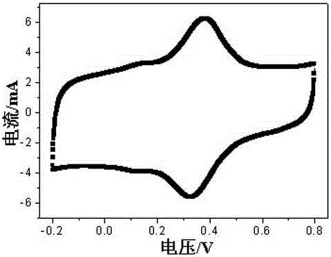 A preparation method of a ternary composite electrode material connected by nano-cables