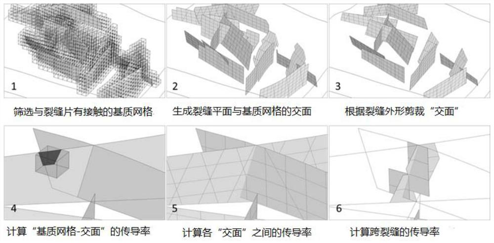 A modeling method for post-fracture shale gas reservoirs based on microseismic data