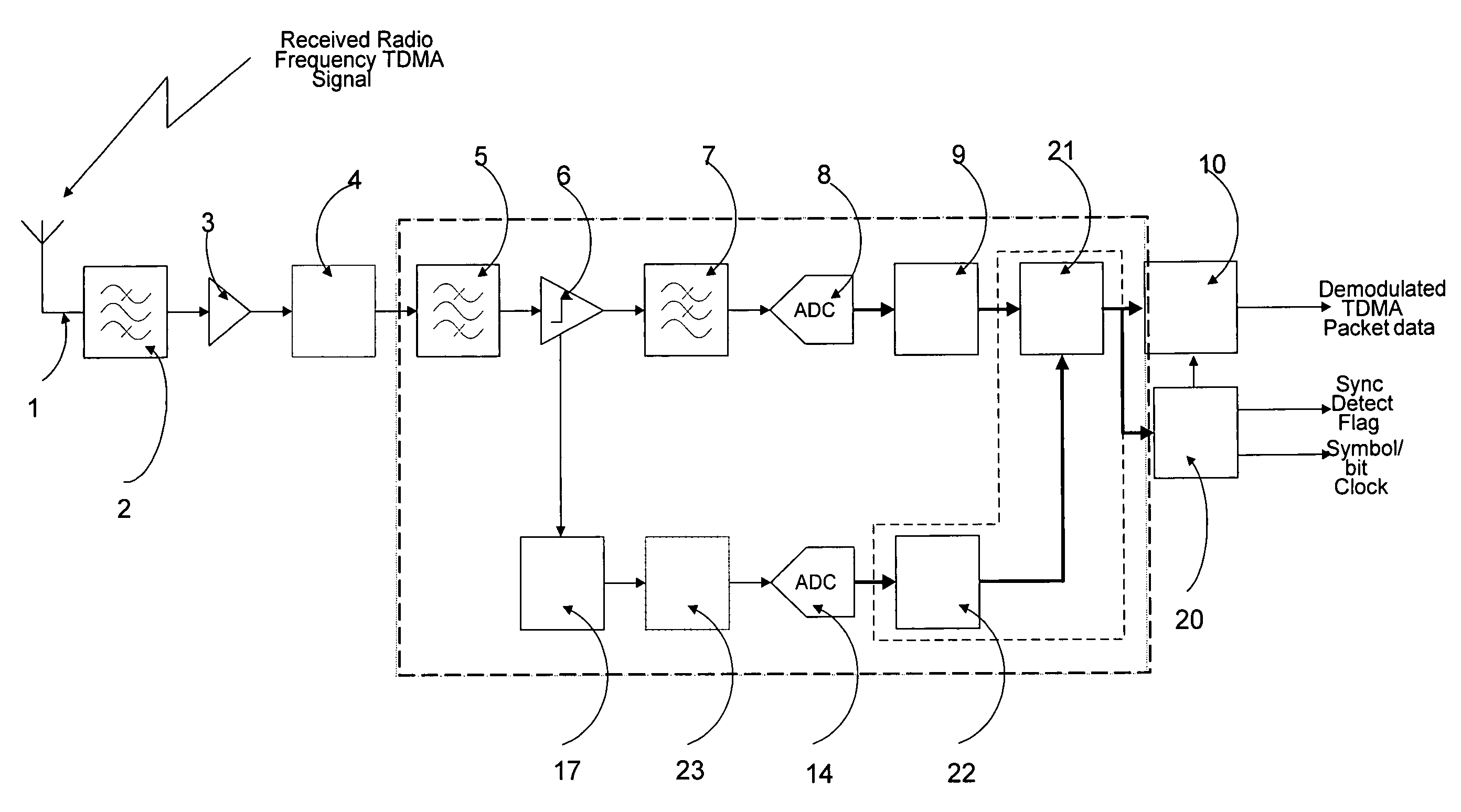 Demodulation with separate branches for phase and amplitude