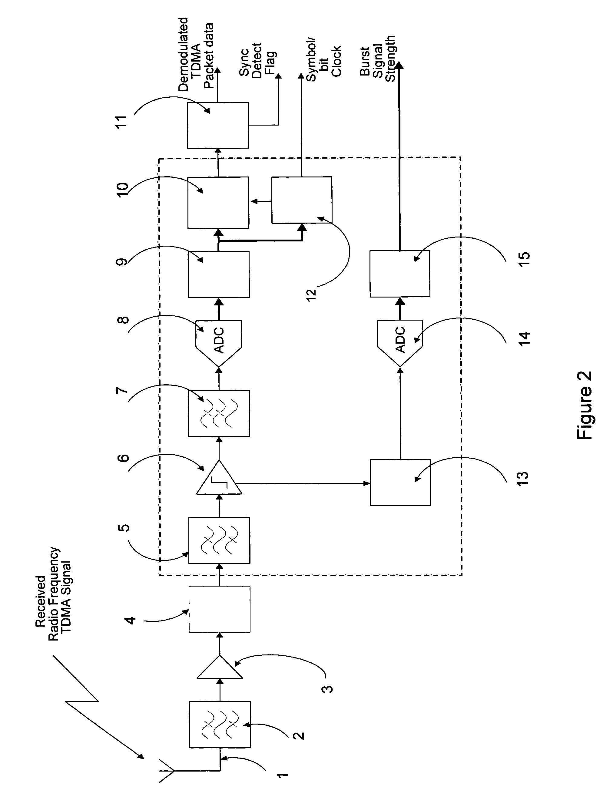 Demodulation with separate branches for phase and amplitude