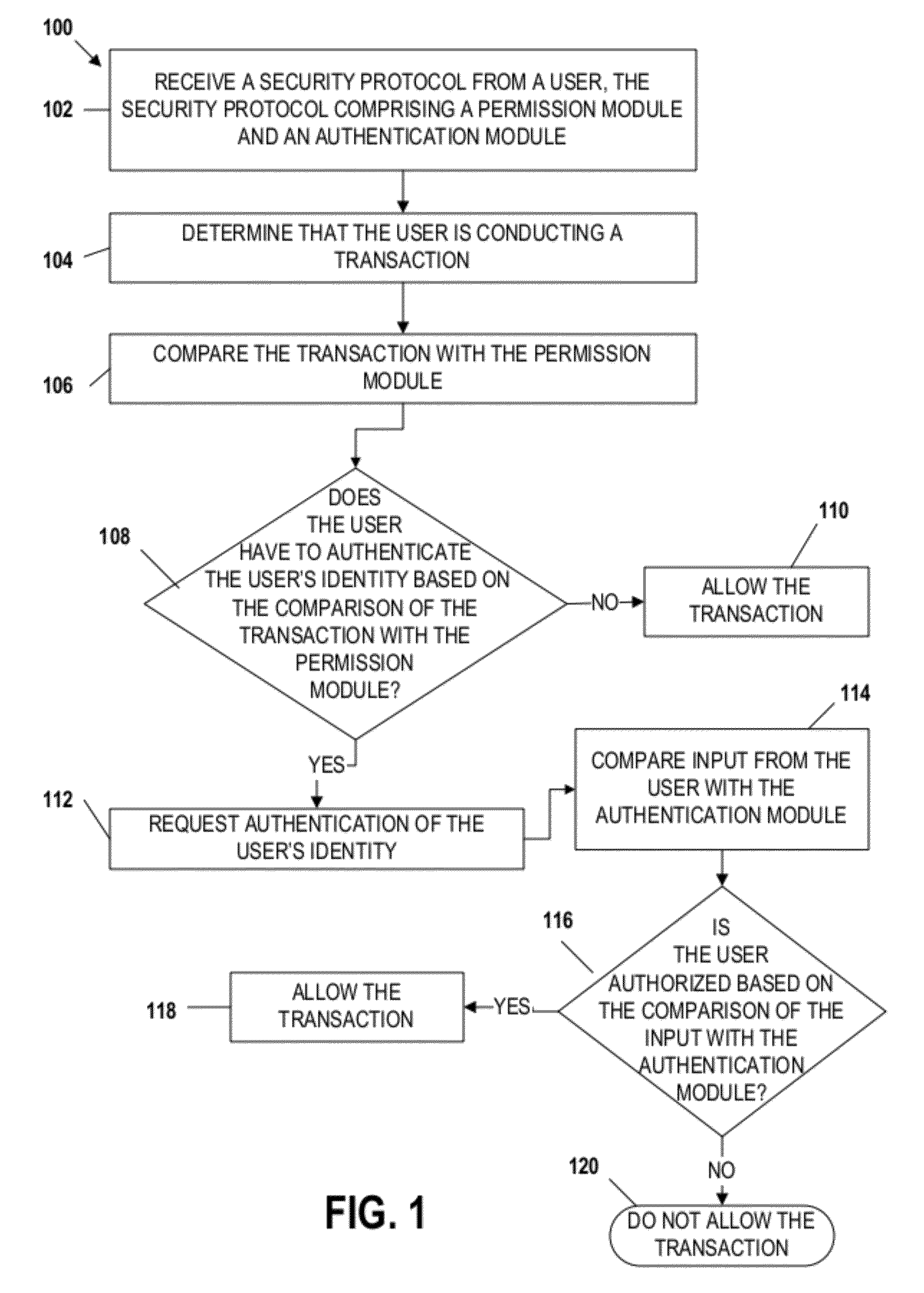 Mobile transaction device security system