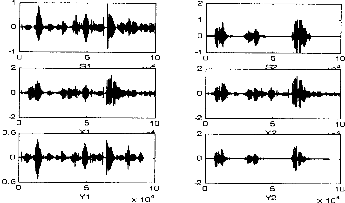 Time-domain blind separating method for in-line natural voice convolution mixing signal