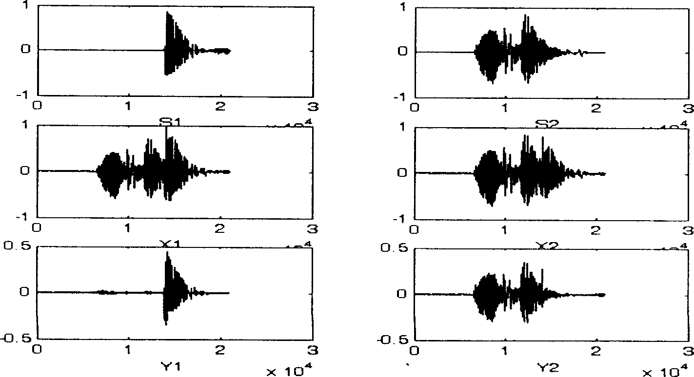 Time-domain blind separating method for in-line natural voice convolution mixing signal