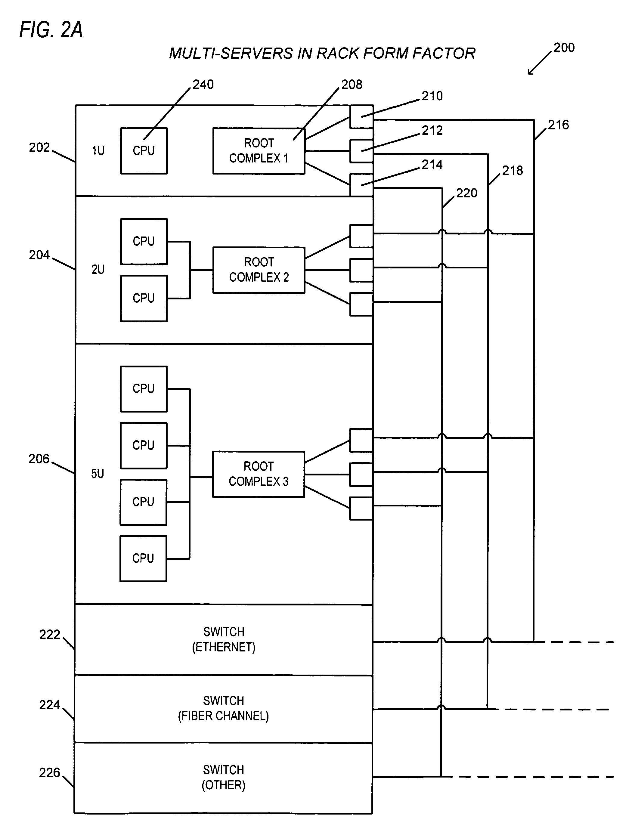 Switching apparatus and method for providing shared I/O within a load-store fabric