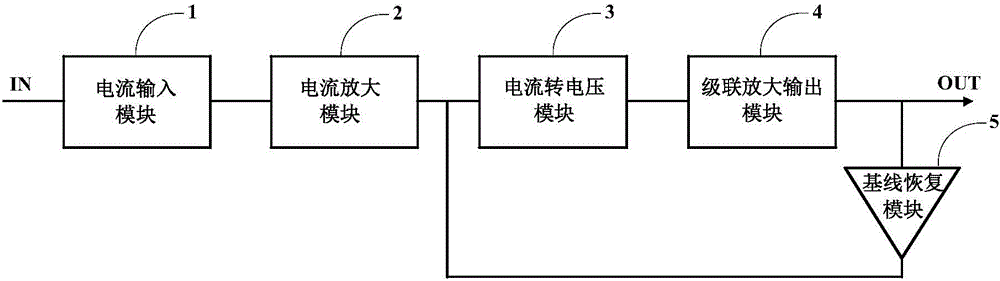 Current pre-amplifier, time resolution reading circuit and time resolution detection device