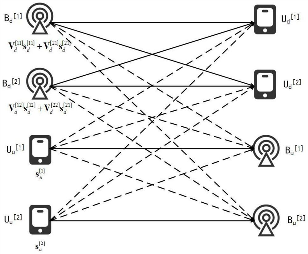 Interference elimination method of wireless full duplex system