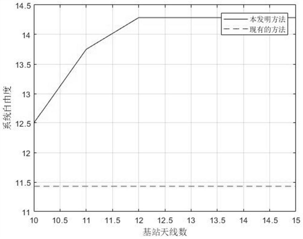 Interference elimination method of wireless full duplex system