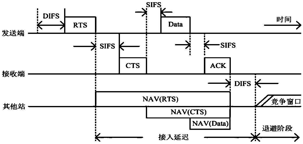 Method for transmitting data under coexistence of LTE system and WiFi system on unlicensed frequency band