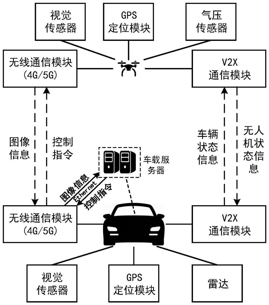 Vehicle-machine cooperative control and path optimization method based on unmanned aerial vehicle assistance