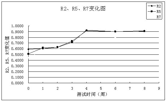 Anti-aging essence composition and preparation method thereof