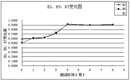Anti-aging essence composition and preparation method thereof