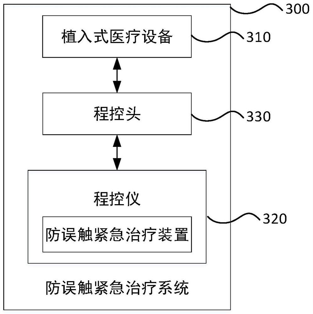 Emergency treatment mistaken touch prevention method, device and system