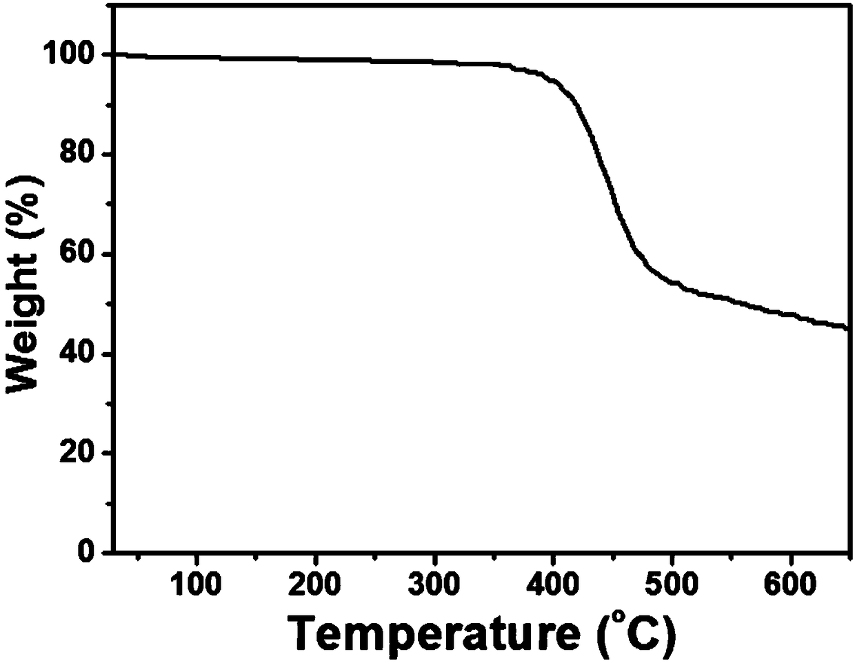 Conjugated polymer containing trifluoromethyl, and preparation method and application of conjugated polymer