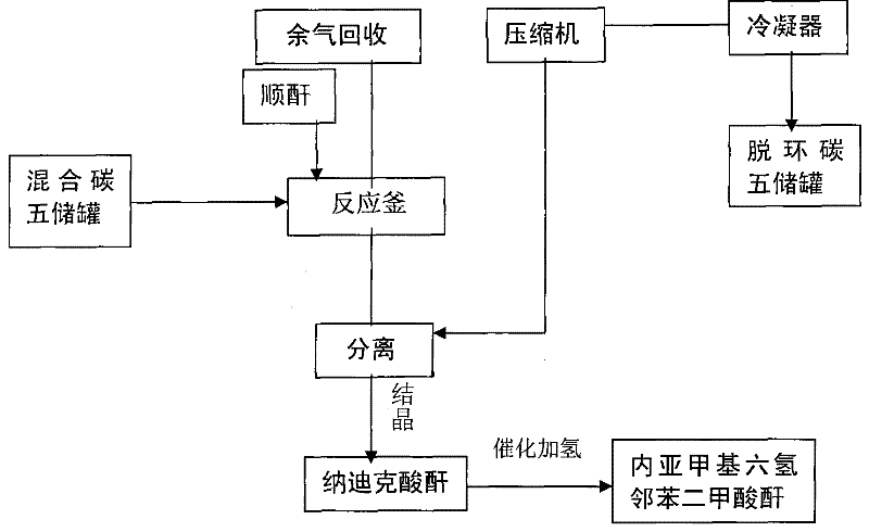 Endo-methylene hexahydrophthalic anhydride and production method thereof