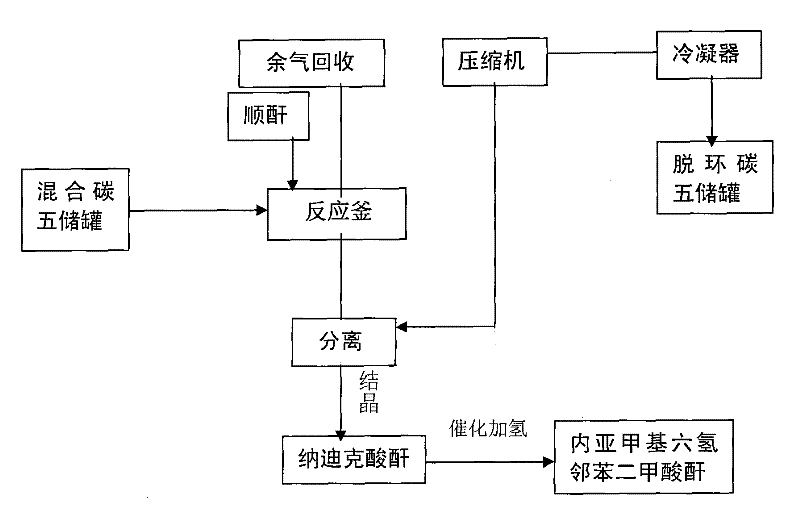 Endo-methylene hexahydrophthalic anhydride and production method thereof