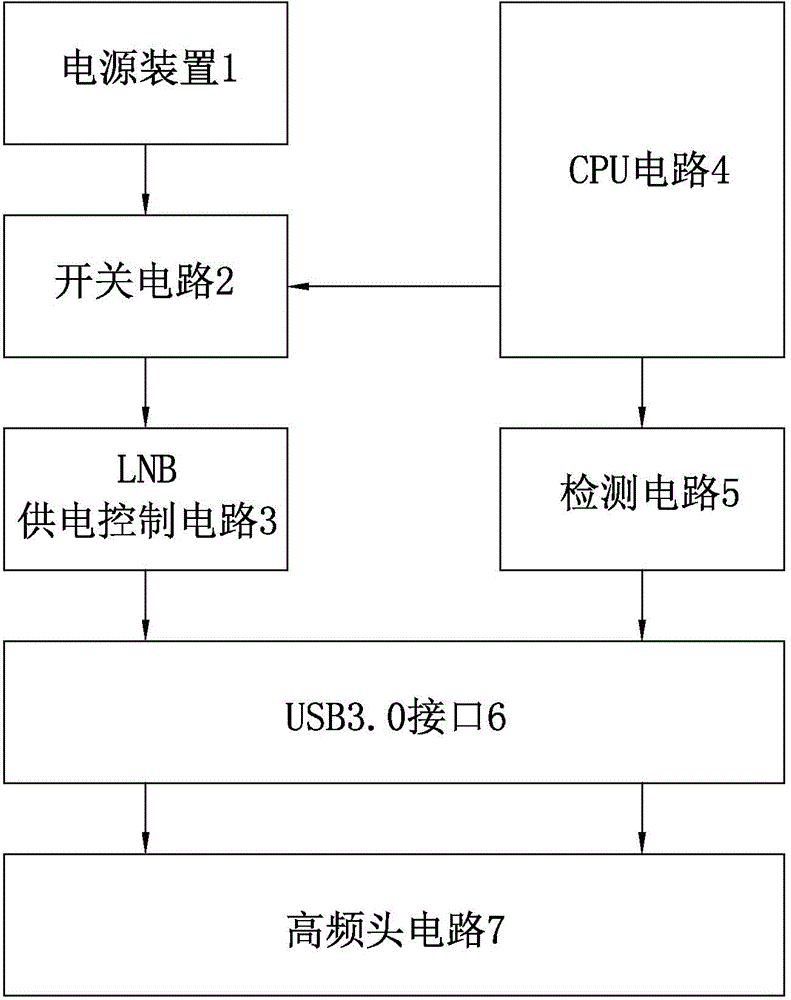 Split-type LNB interface circuit