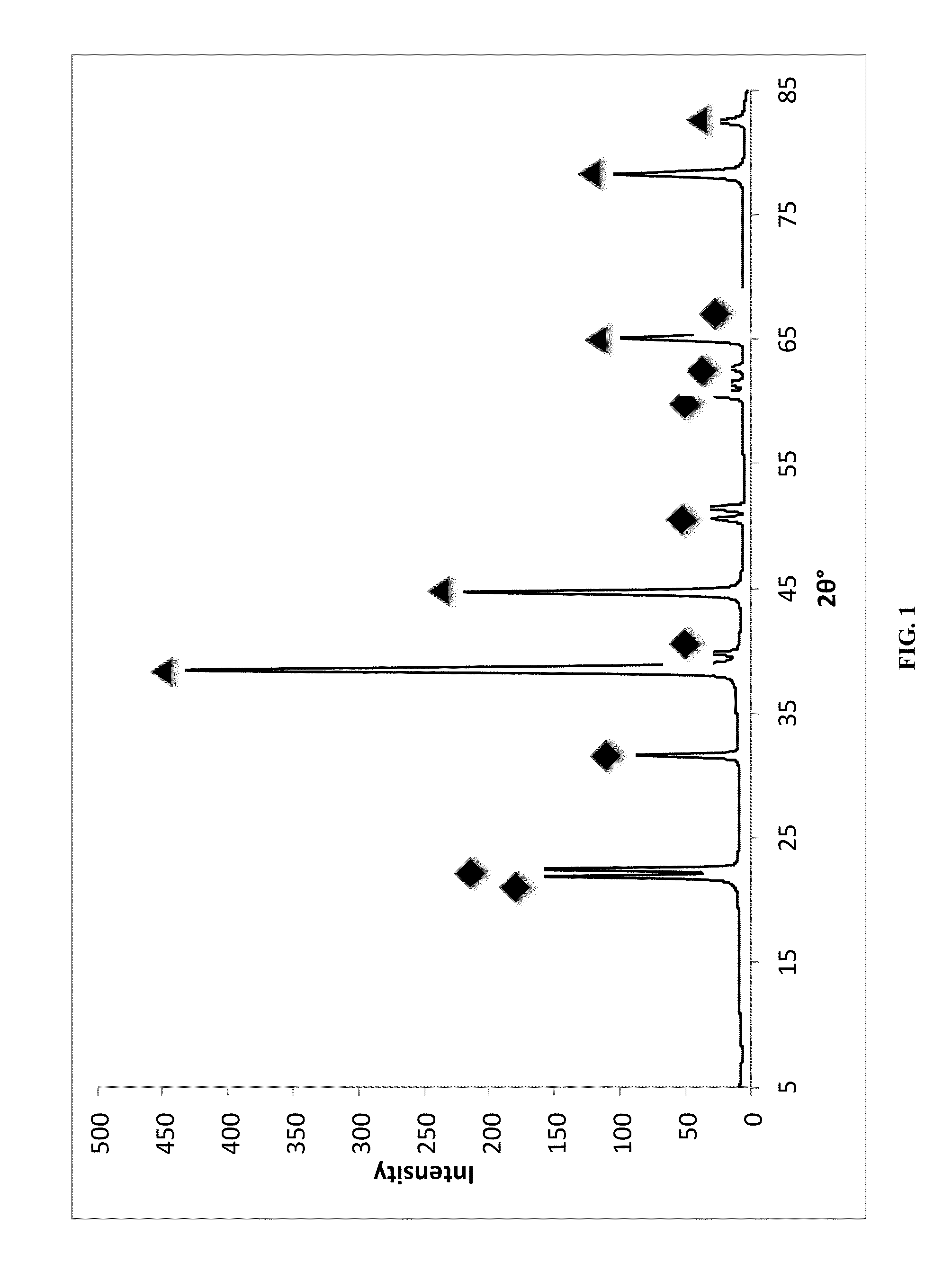 Novel Hydrogen-Evolving Polymer-Capped Aluminum Nanoparticles, Composites, and Methods of Synthesis Using Lithium Aluminum Hydride