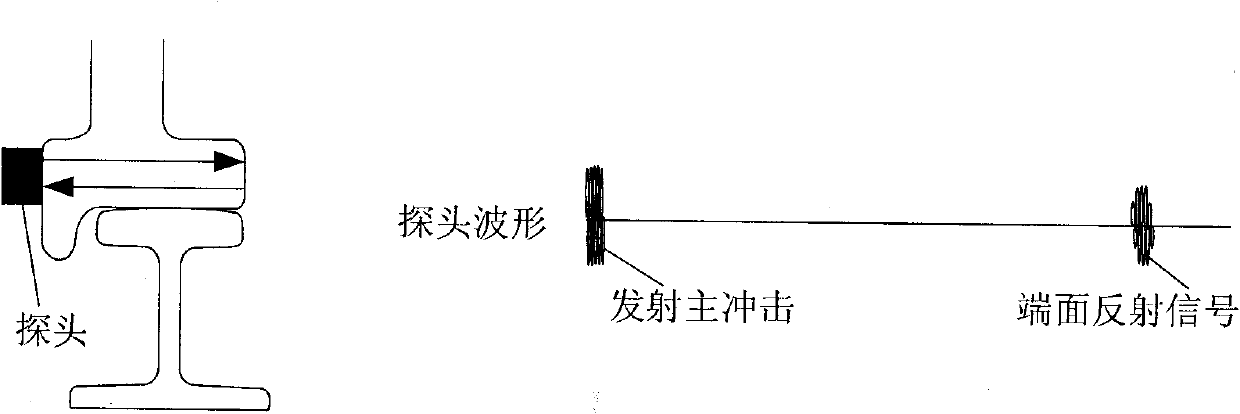 On-line detection device and on-line detection method for wheel rim of train wheel