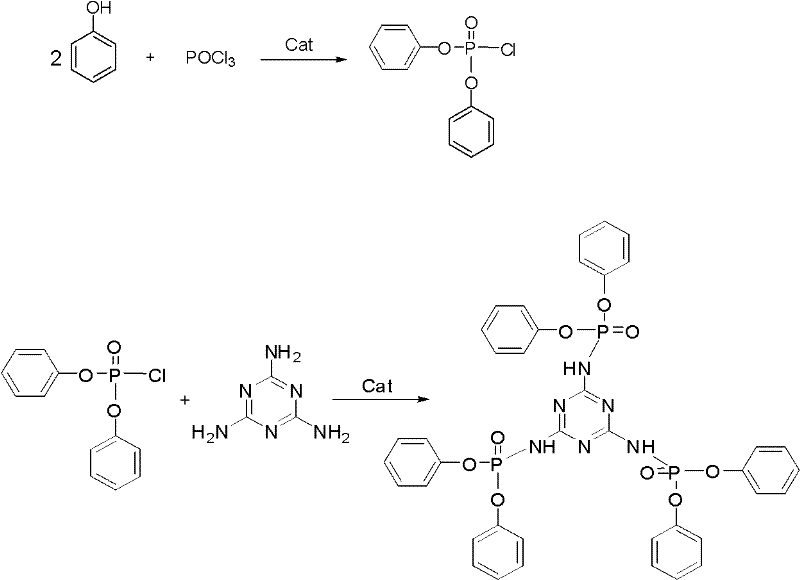 Hexaphenyl phosphate ester melamine salt fire retardant and method for preparing same