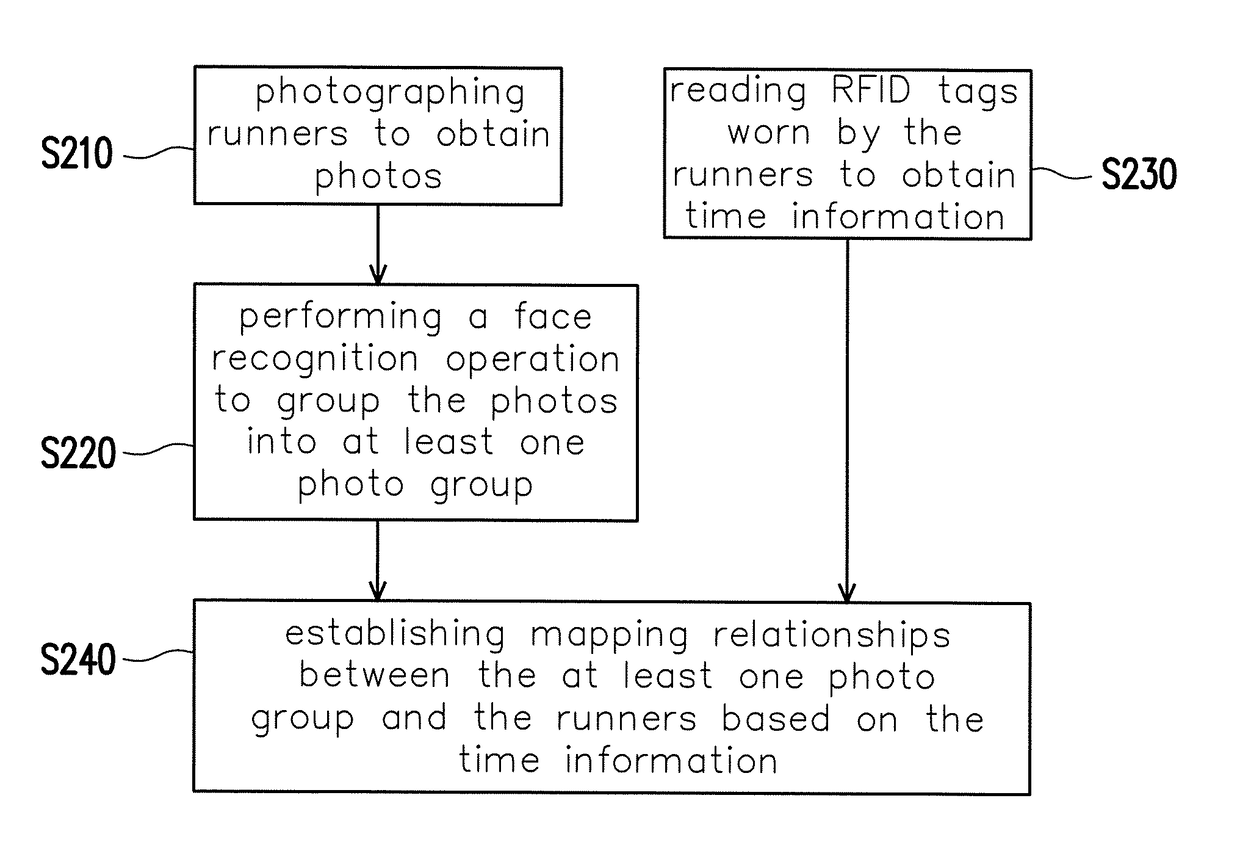 Photographing system for long-distance running event and operation method thereof