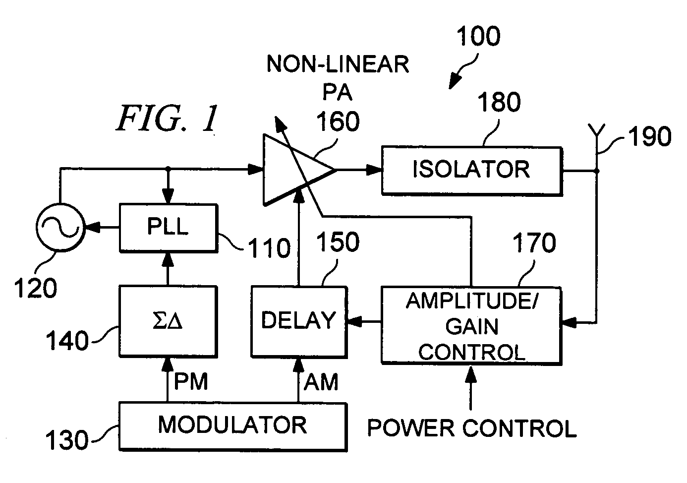 DAC based switching power amplifier