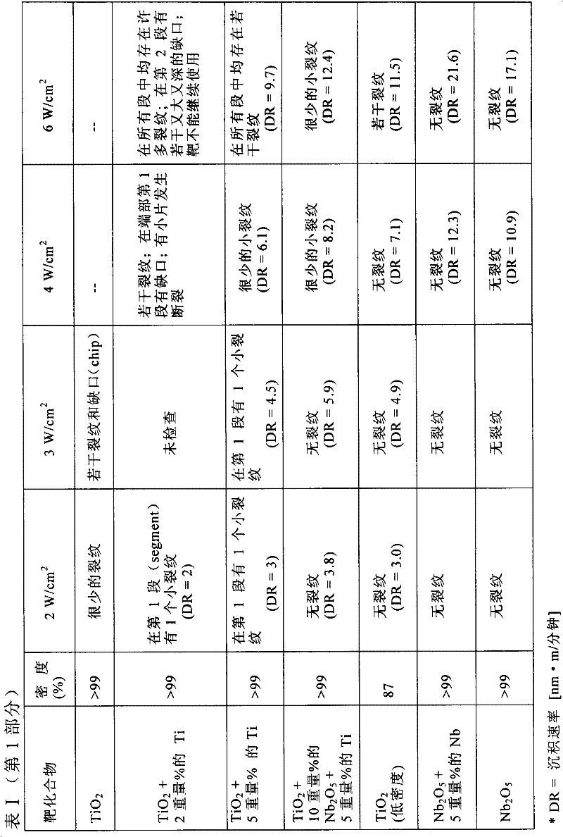Sputtering target and preparation method thereof