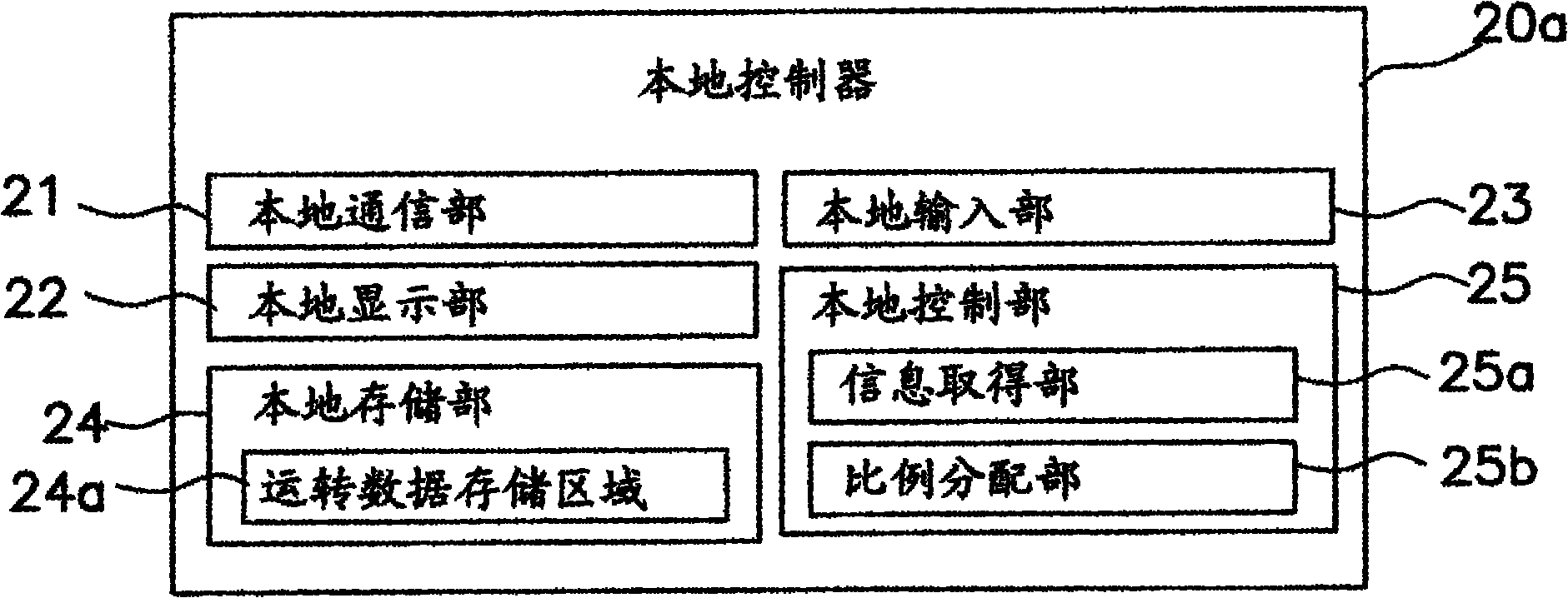 Group management device and group management system