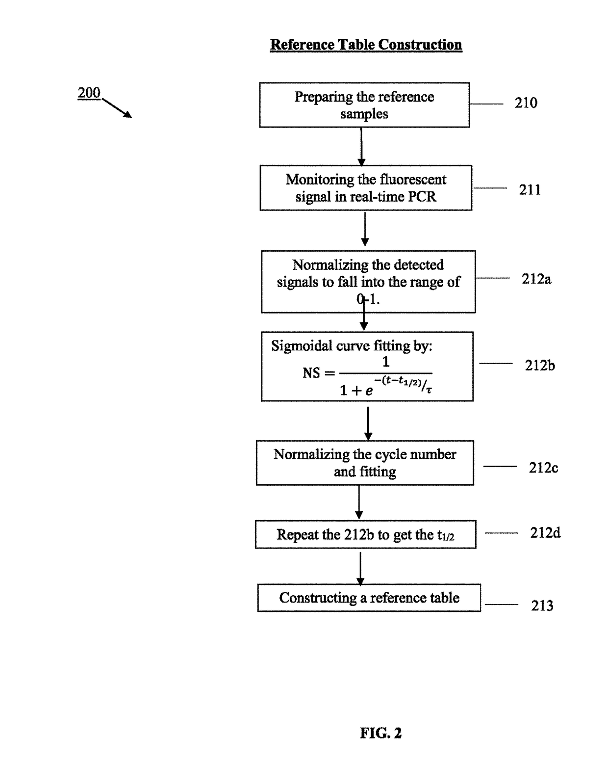 Method for real-time quantification of nucleic acid