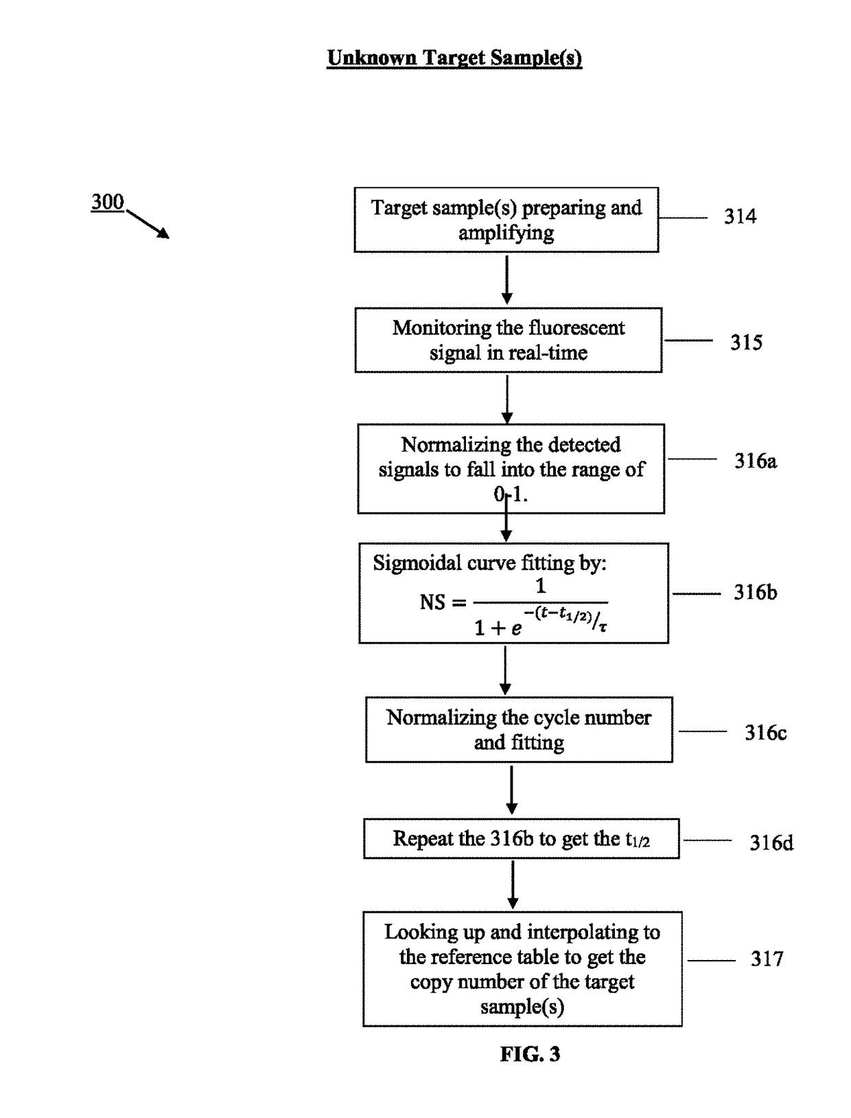 Method for real-time quantification of nucleic acid