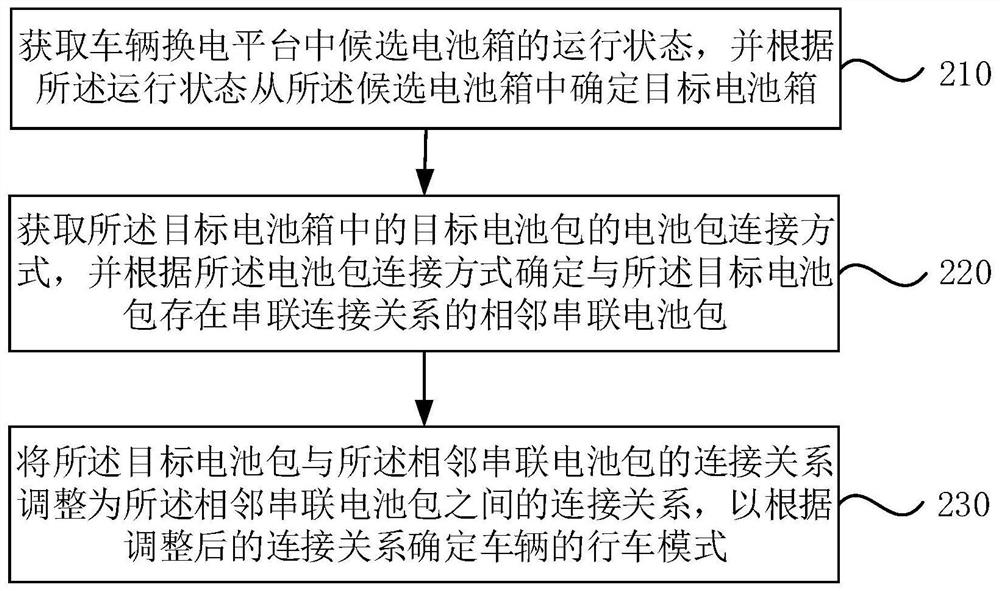 Battery pack connection method and device, electronic equipment and storage medium