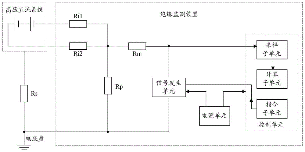 A high voltage direct current insulation monitoring device and electric vehicle