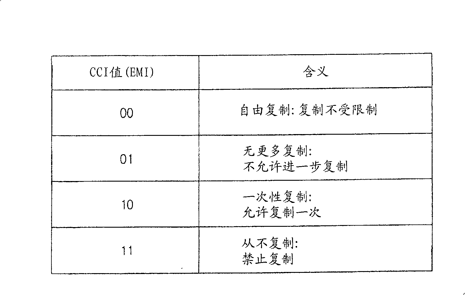 Copy protection method, CableCARD module and video system of digital cable broadcasting channel