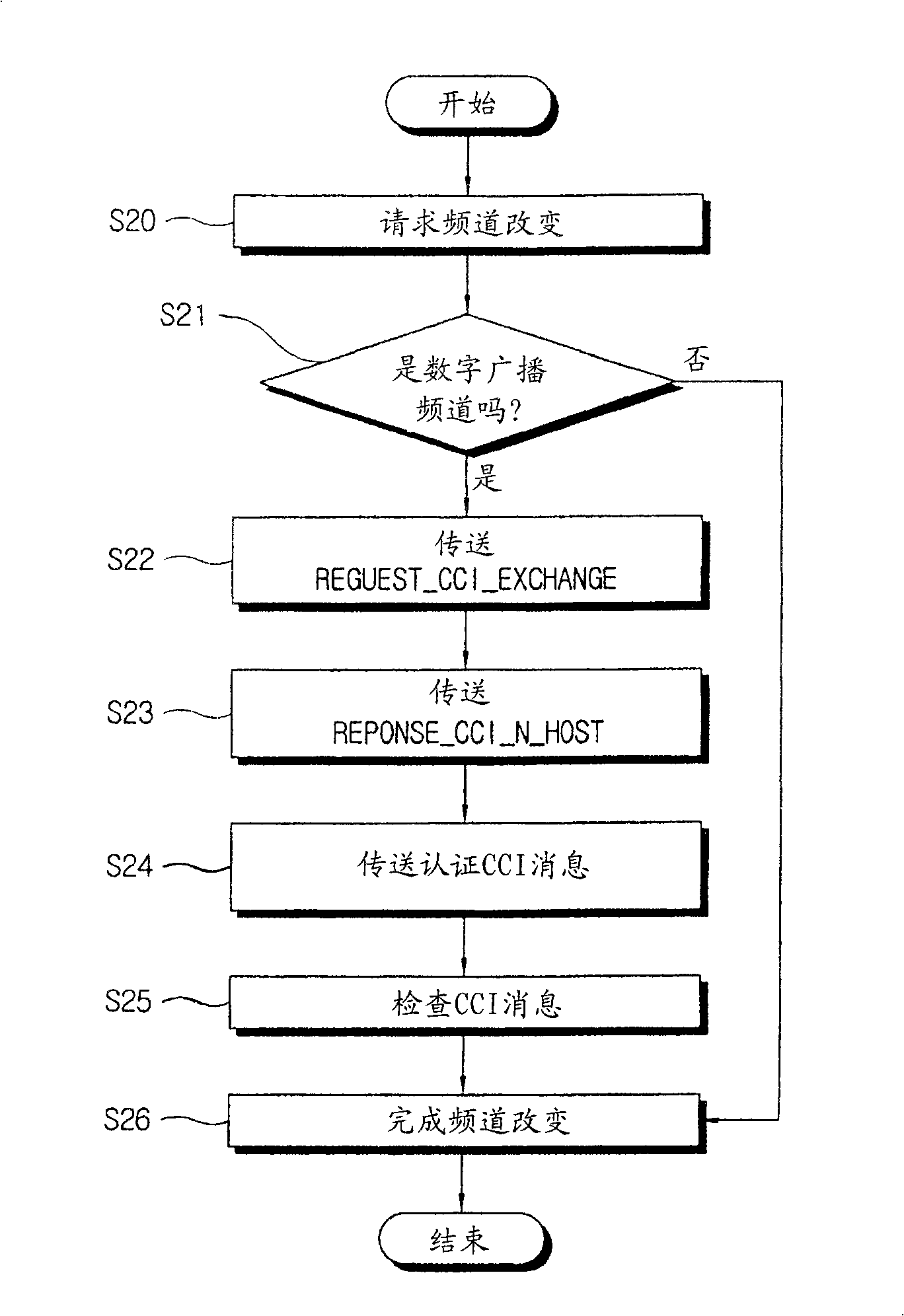 Copy protection method, CableCARD module and video system of digital cable broadcasting channel