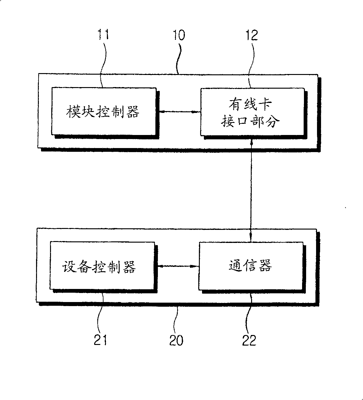 Copy protection method, CableCARD module and video system of digital cable broadcasting channel