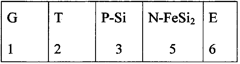 Solar cell of sandwich structure consisting of Si/FeSi2/Si and manufacturing method thereof