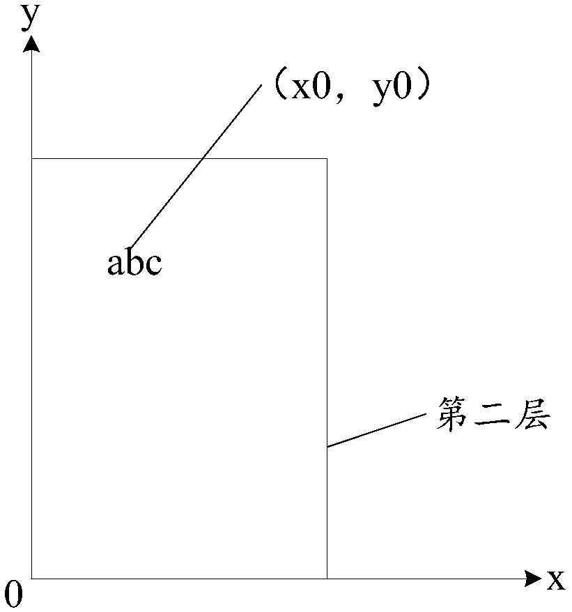 Page generation method and device and electronic device