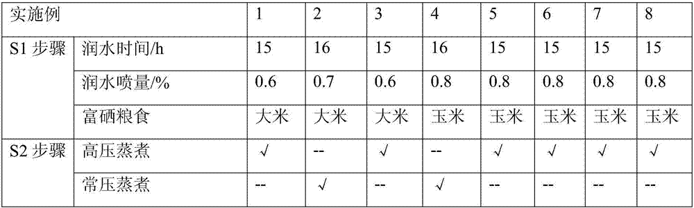 Preparation method of selenium-rich table vinegar