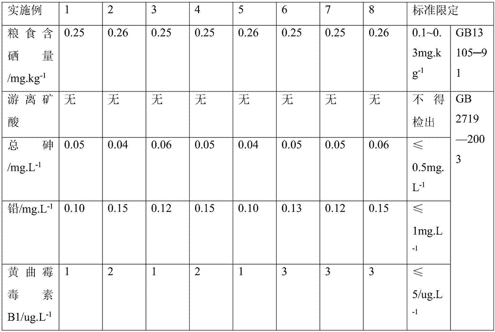 Preparation method of selenium-rich table vinegar