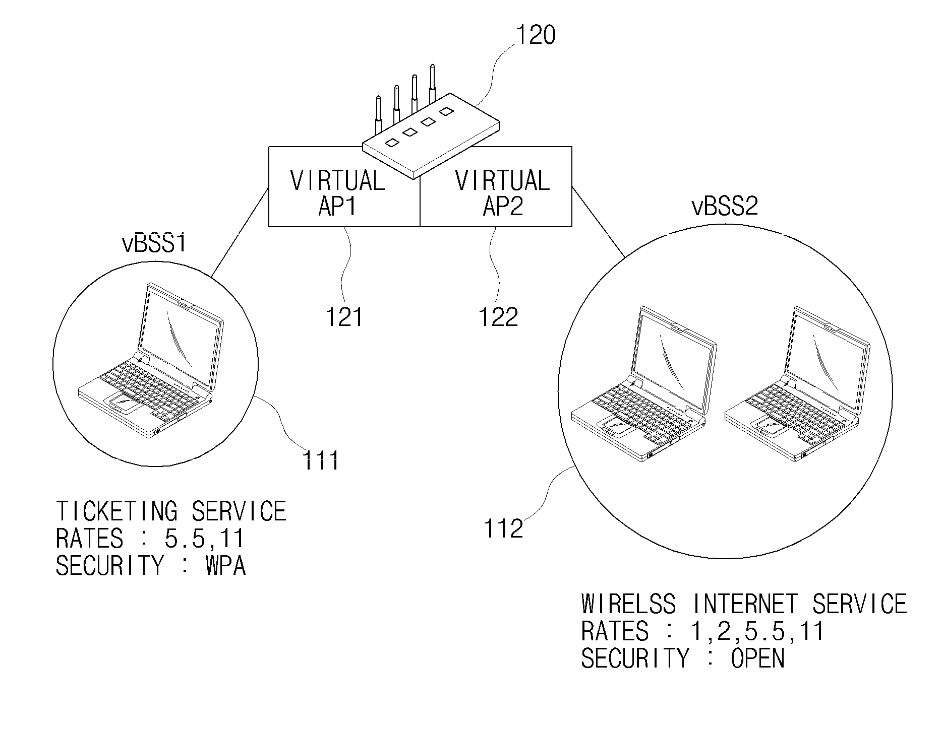 Access point for providing WLAN virtualization, WLAN virtualization system and method of providing access to wireless communication network