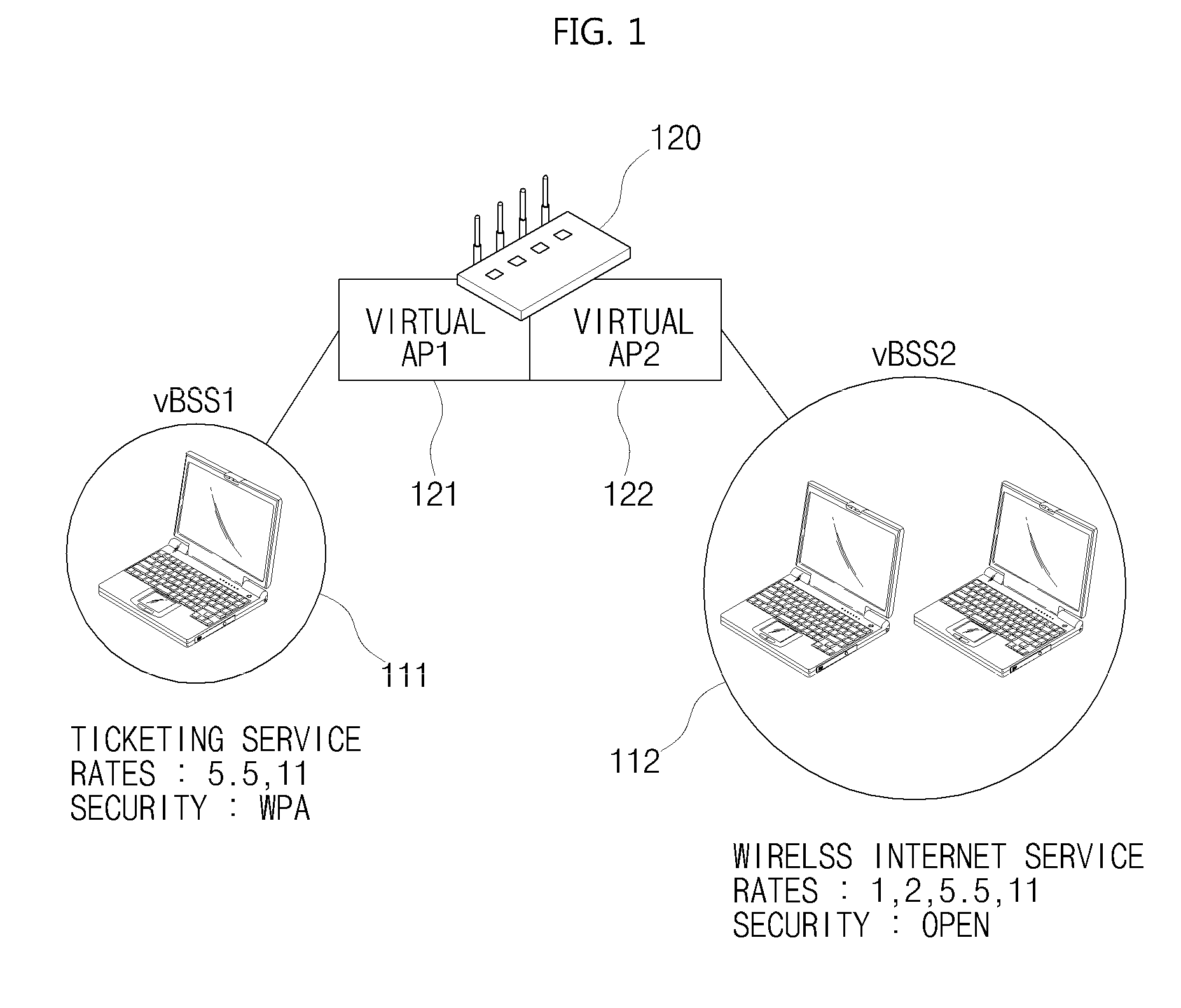 Access point for providing WLAN virtualization, WLAN virtualization system and method of providing access to wireless communication network