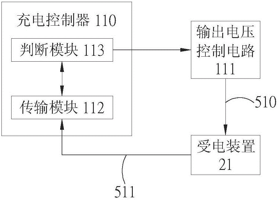 Charging method, charging controller and charging system
