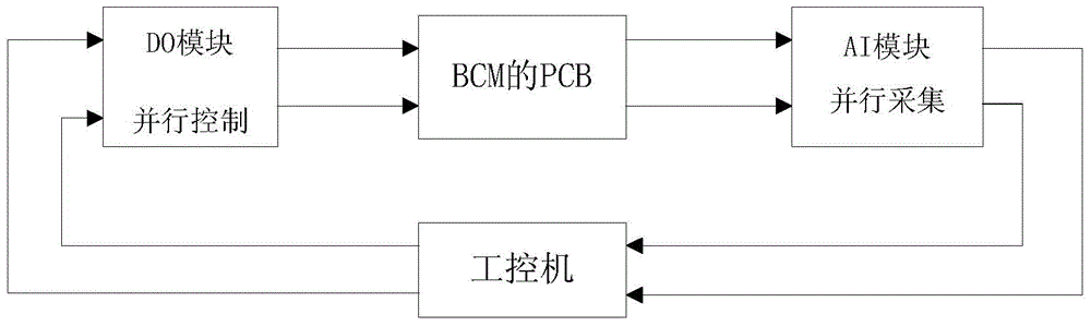 PCB test method for CAN bus body controller