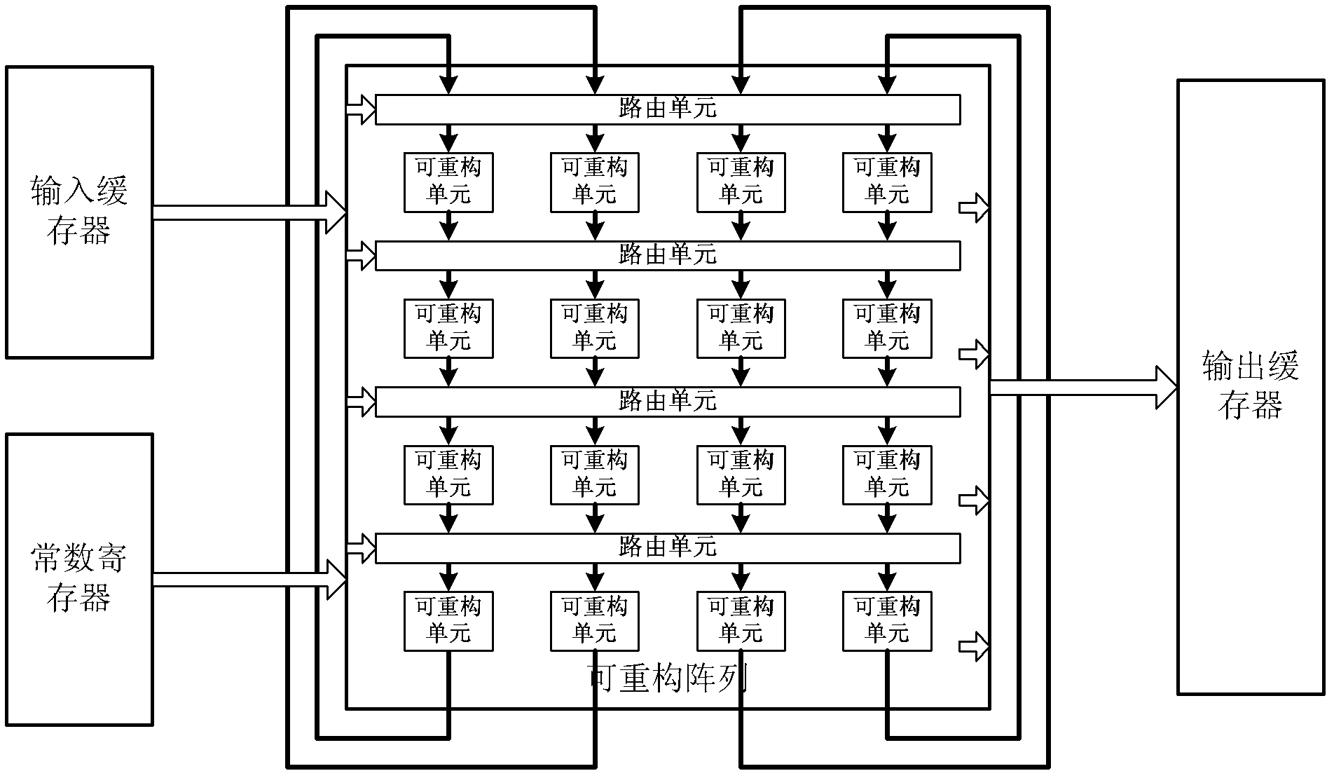 Dynamic reconfigurable processor