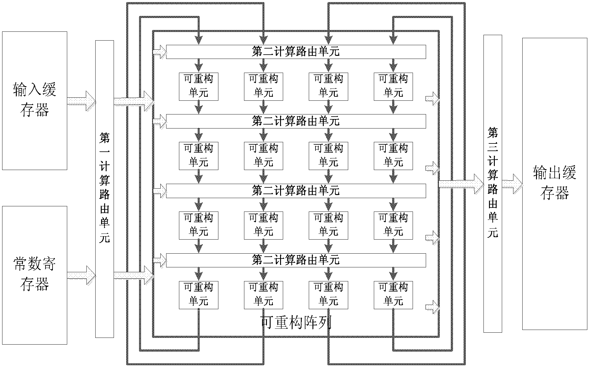 Dynamic reconfigurable processor