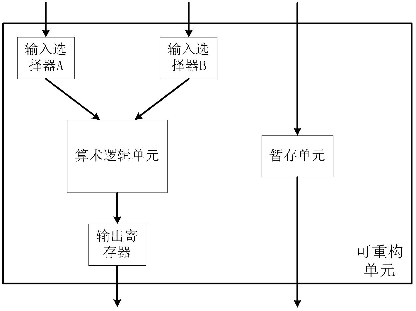 Dynamic reconfigurable processor