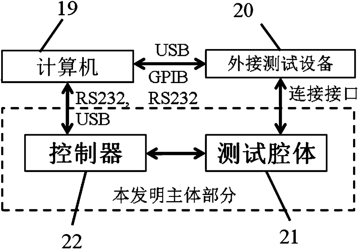 A fast and multifunctional electronic component temperature characteristic measuring instrument and test chamber