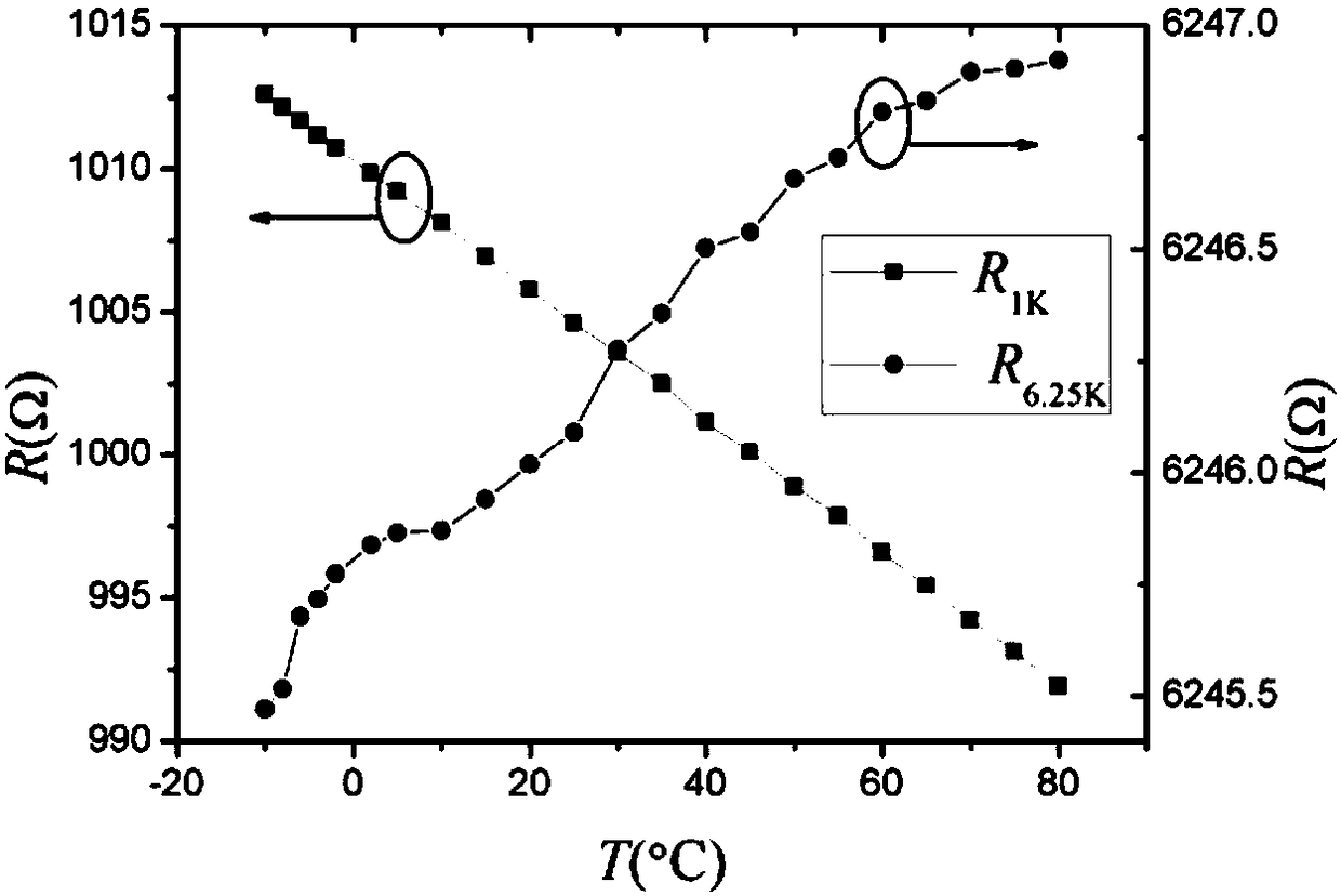 A fast and multifunctional electronic component temperature characteristic measuring instrument and test chamber