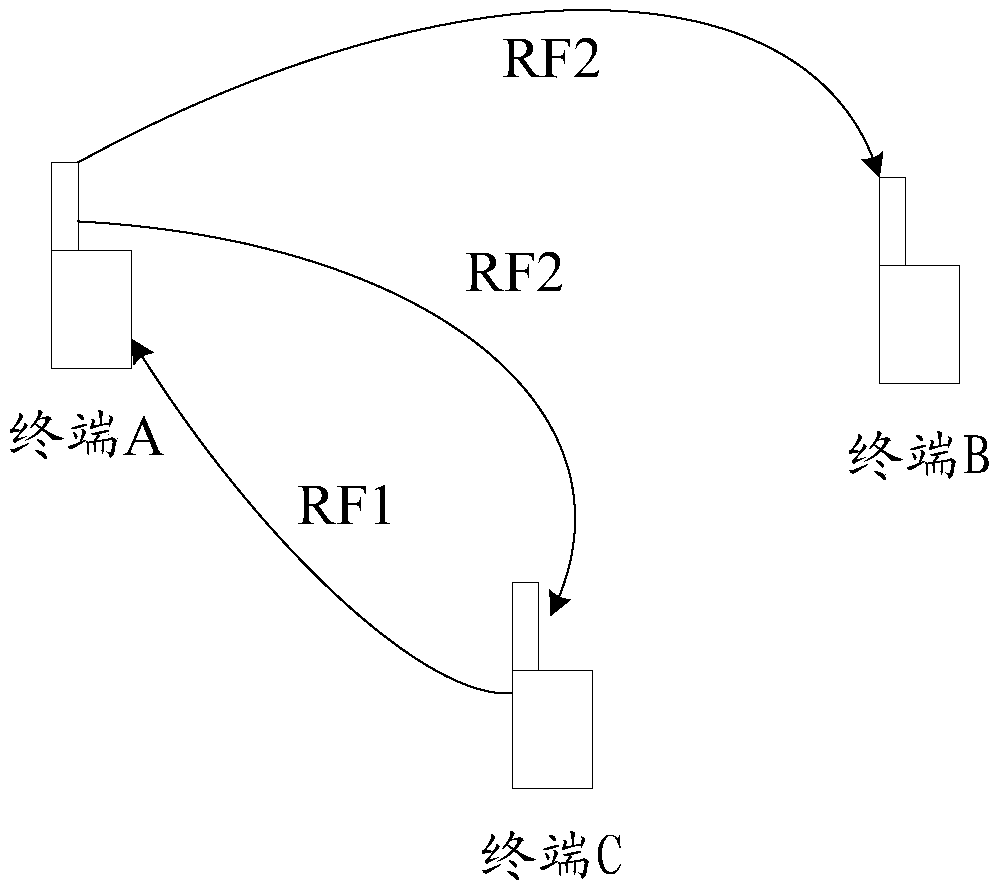 Communication service interruption method and device