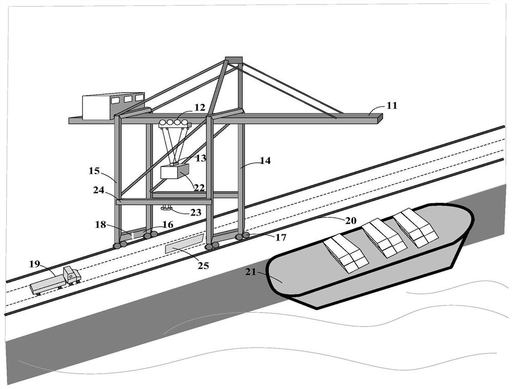 A method, device and system for precise parking of trucks in shore crane area